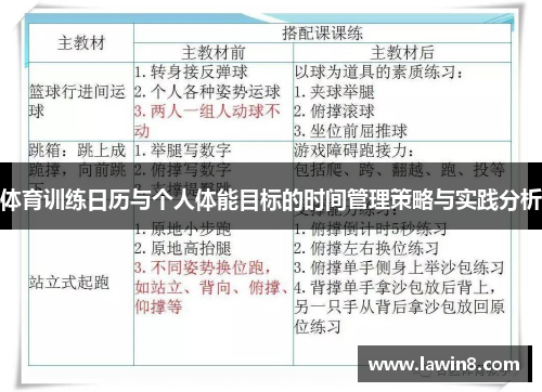 体育训练日历与个人体能目标的时间管理策略与实践分析