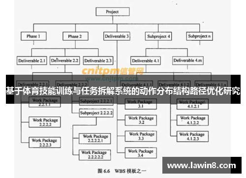 基于体育技能训练与任务拆解系统的动作分布结构路径优化研究
