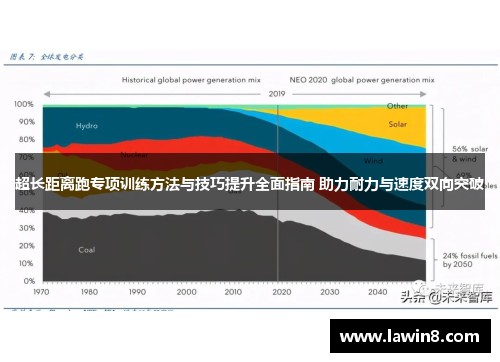 超长距离跑专项训练方法与技巧提升全面指南 助力耐力与速度双向突破