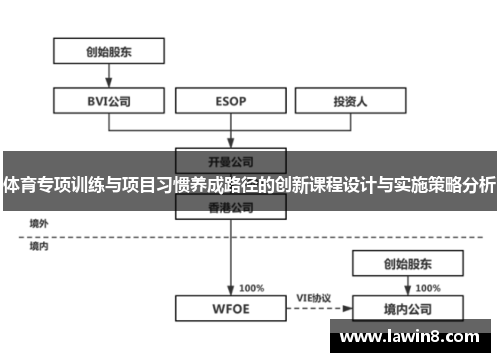 体育专项训练与项目习惯养成路径的创新课程设计与实施策略分析