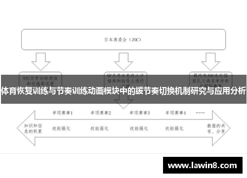 体育恢复训练与节奏训练动画模块中的缓节奏切换机制研究与应用分析