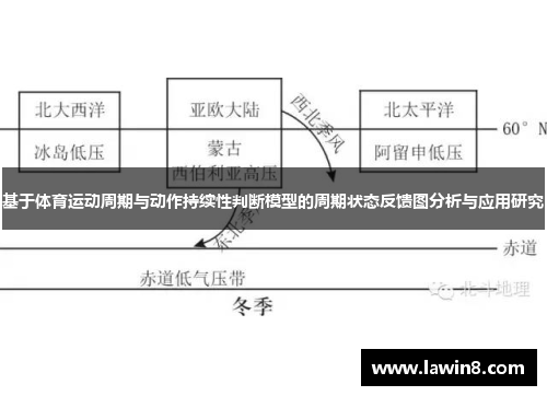 基于体育运动周期与动作持续性判断模型的周期状态反馈图分析与应用研究